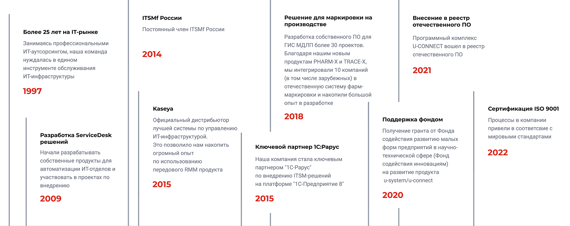 About